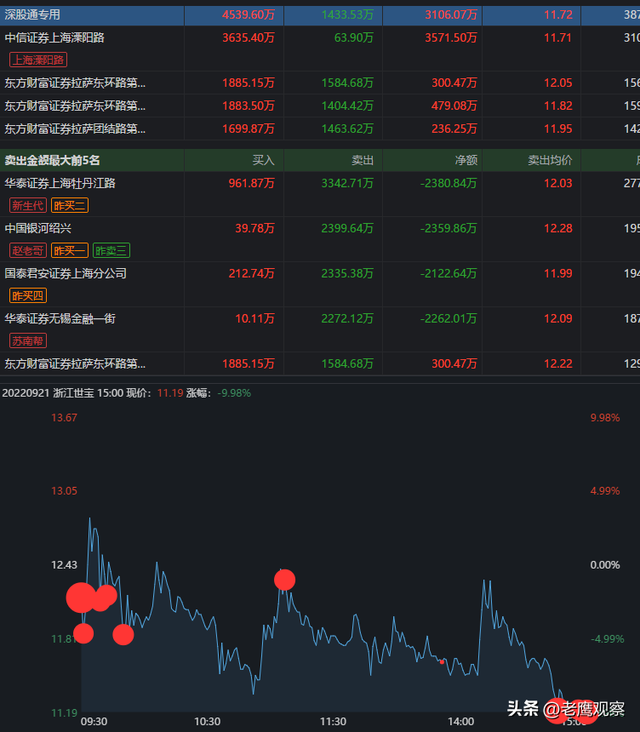 股票游资是指什么，股票中的游资指的是什么（游资大佬之“涅槃重升”）