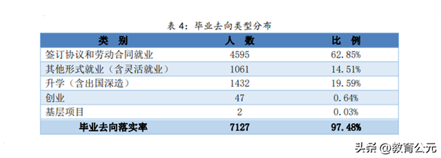 职业技术学校的排名，职业学校的排名（中国最好的十所专科院校）