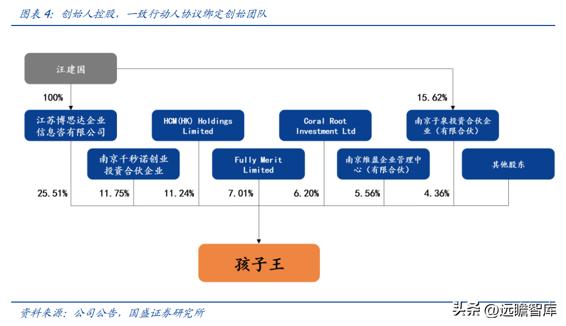 乐友孕婴童（孩子王）