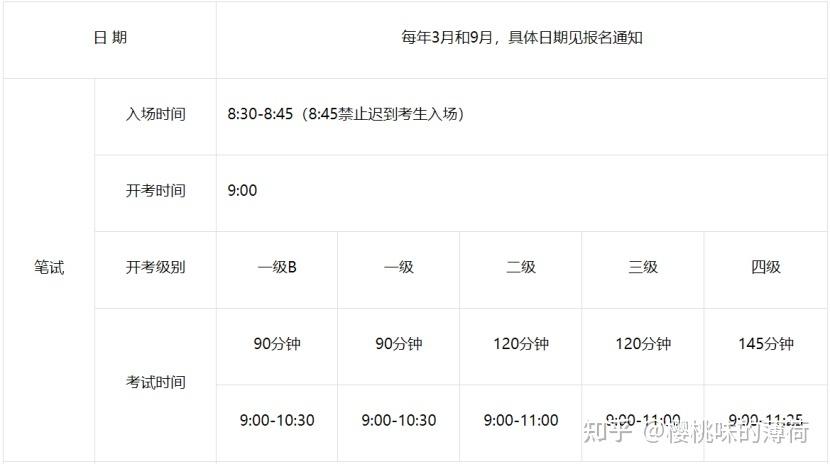 英语一级等级考试（全国英语等级考试报名须知）