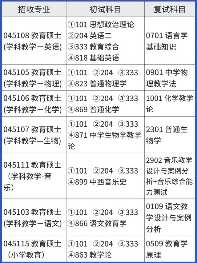 扬州大学非全日制研究生学费 扬州大学社会在职mba学费 杠杠升学网