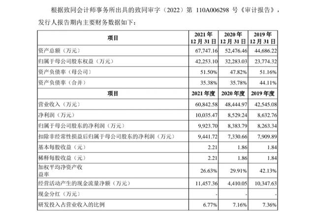 新股申购额度（新股申购发行价78.88元）