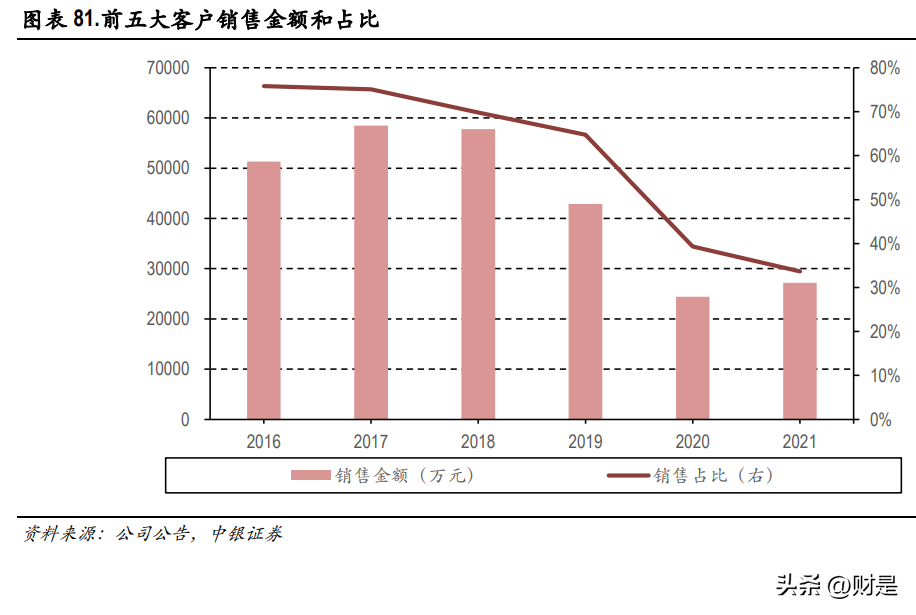 台玻集团（宏和科技研究报告）