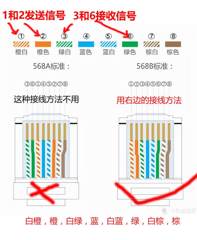 纤绳的读音，纤绳的读音挣脱（就可以区分五类和六类水晶头）