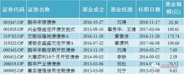 债券基金怎么会亏损呢，债券基金怎么会亏损呢知乎？