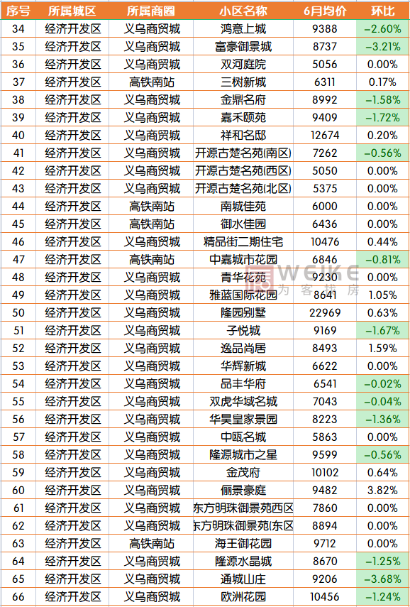 宿迁二手房市场，3月宿迁164个小区二手房价出炉（6月宿迁554个二手房小区）