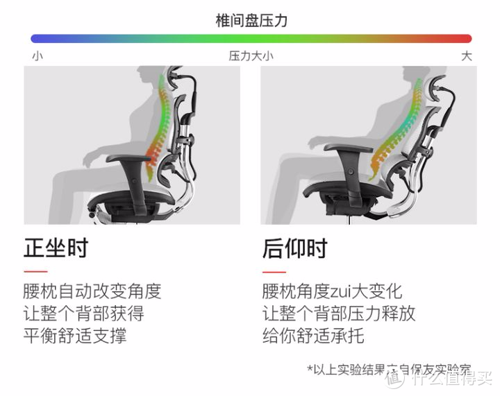 办公逸（2022年人体工学椅）