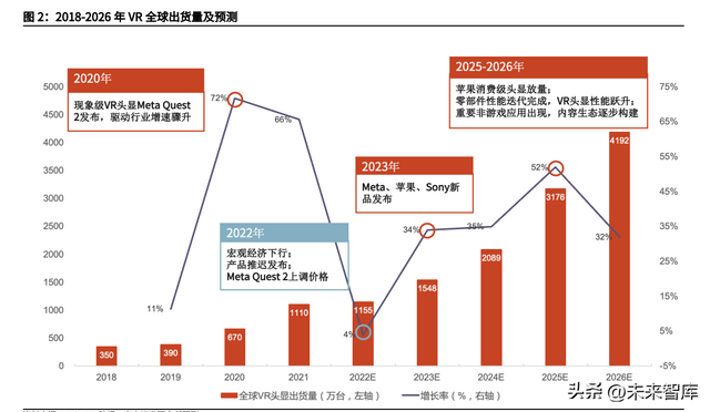 螺纹透镜在投影仪中的作用，投影仪中螺纹透镜的作用是（VRAR行业深度研究）