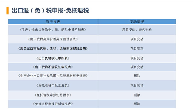 出口退税申报流程操作169页ppt讲清生产企业出口退税系统申报业务