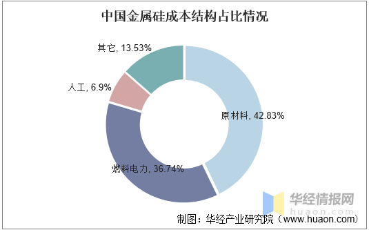 金属硅粉生产厂家，金属硅粉生产厂家排名（2021年中国金属硅行业发展现状）