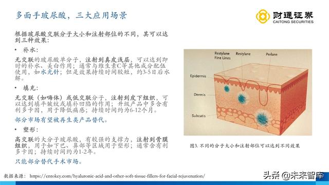 伊婉玻尿酸是韩国进口的玻尿酸吗，伊婉玻尿酸是哪个国家生产（从产品布局出发寻找下一个艾尔建）