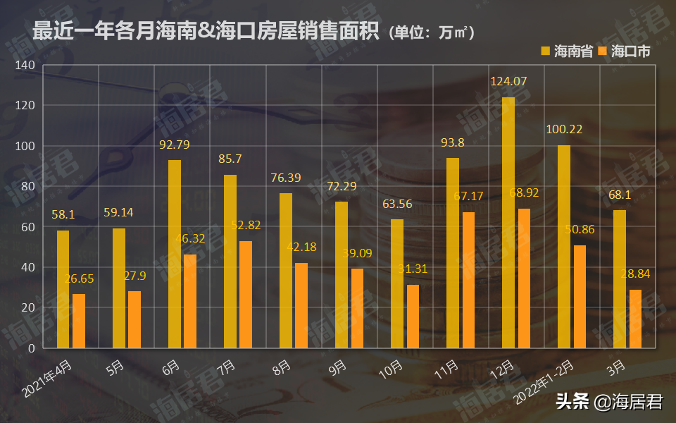 海口市房价(海口观澜湖九里房价表)插图(1)