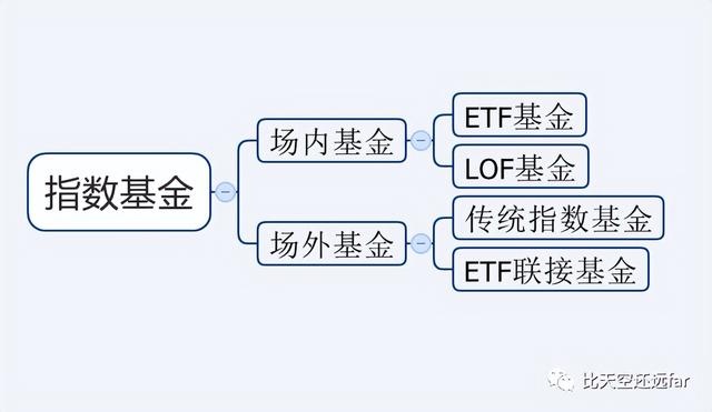 inx是什么意思，张艺谋一人独占五席！imde国外评出的国产电影前十（指数基金投资指南—3.）