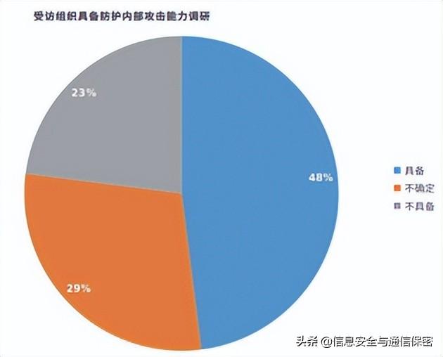 wtkjdtxj感染案例（自安全网络）