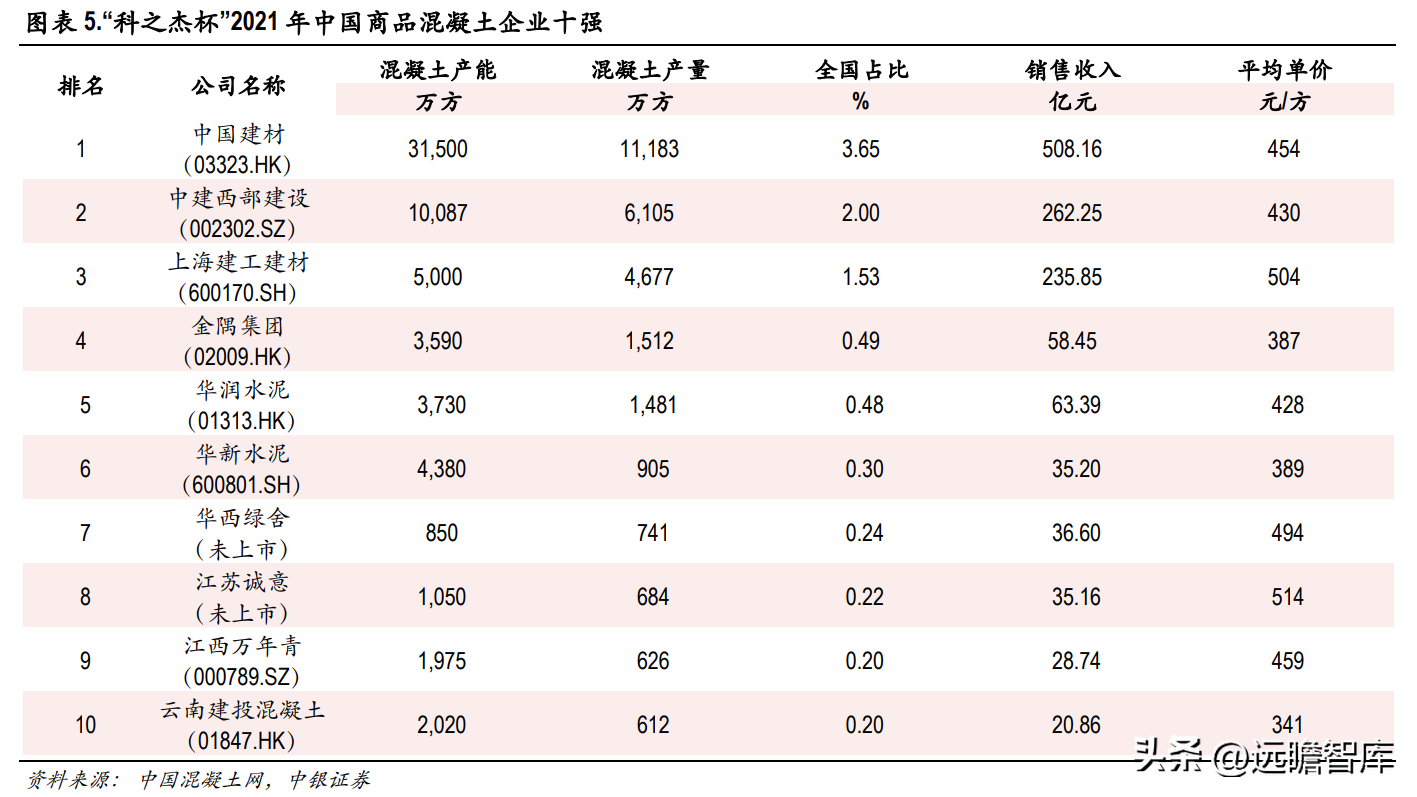 西部建设股份有限公司（商品混凝土龙头）