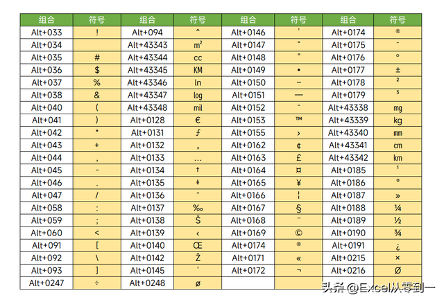 excel次方符号怎么打出来，excel表格如何输入几次方（在Excel中输入特殊符号）