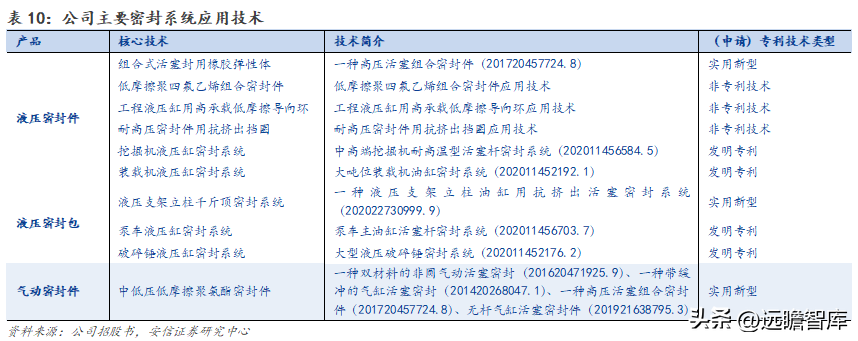 派克汉尼汾（国产密封件领军者）