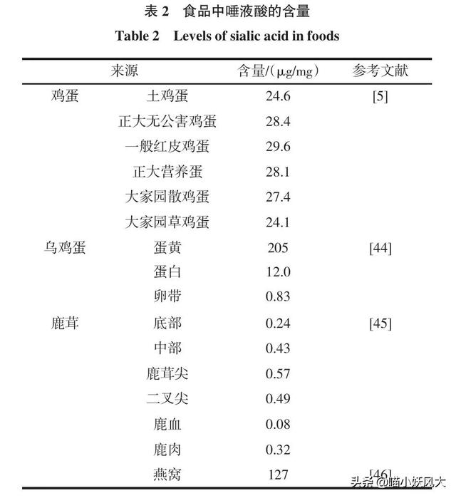 燕窝是燕子的口水吗，燕窝是燕子的口水吗真相在这里（却被中国人奉为珍宝）