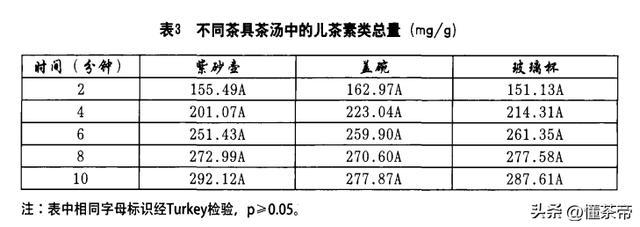 泡茶步骤，泡茶步骤文字（如何成为泡茶高手）