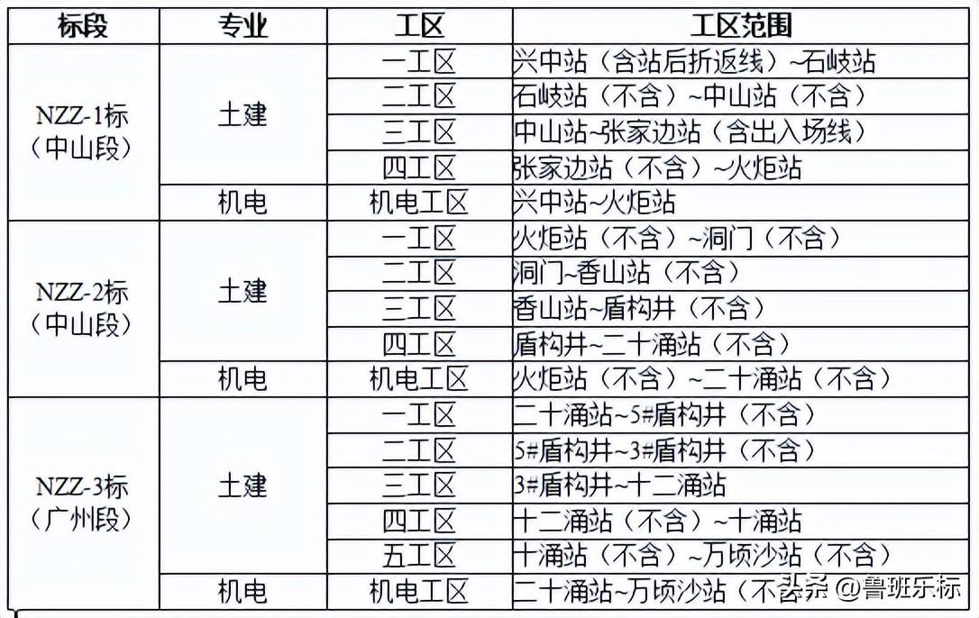 中国中铁股份（415亿）