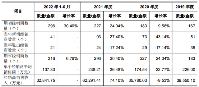 悍高五金怎么样，五金厂家汇泰龙和悍高哪个好（毛利率背离同行超7个点）