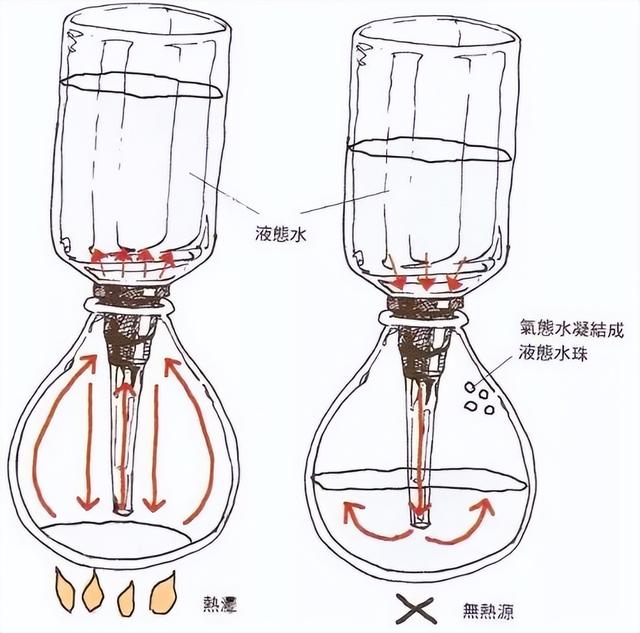 如何用虹吸壶冲煮单品咖啡，虹吸壶煮咖啡，想了解的都在这