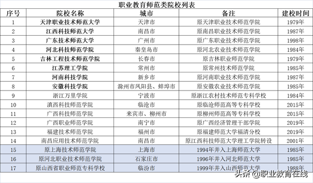 天津市工程师范学院，天津师范大学津沽学院是985大学还是211大学（又一所学院申请更名大学）
