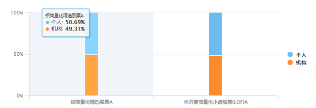 推薦基金知乎，基金知乎話題？