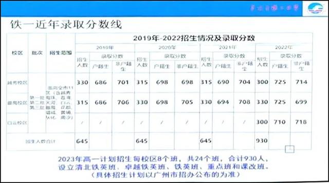 广州公办初中学校排名，广州多所中学开放日盘点