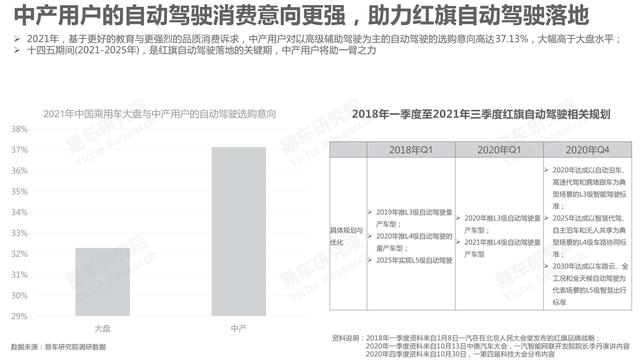 市场竞争力分析怎么写，市场竞争力分析怎么写的（红旗汽车市场竞争力分析报告—2021版终版）