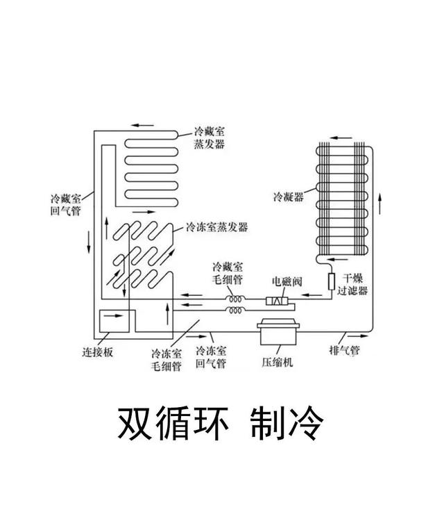 冰箱质保期一般是几年，海尔冰箱质保期一般是几年（一定要学会这9个选购小技巧）