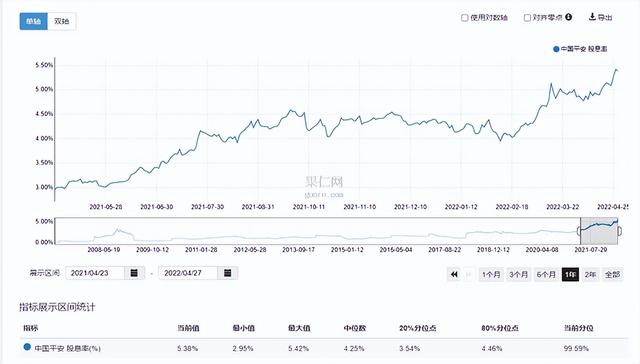 股息率怎么算？实操股票股息率的算法