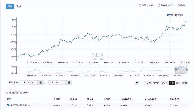 股票红利是什么意思,红利是什么意思（实操股票股息率的算法）