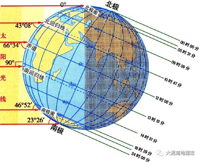 极夜是什么意思，极昼极夜是什么意思（有一个神奇的地方）