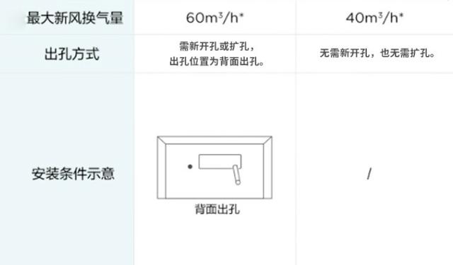 空调功能图标介绍，空调模式图标怎么用（买空调需不需要配置这个功能）