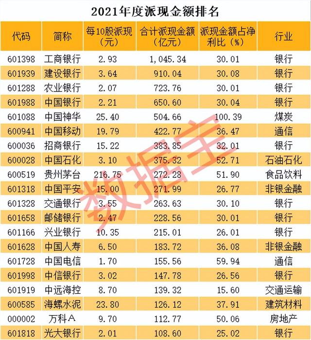 股票分红需要持股多久，分红股票什么时候才能买入最好（21股连续三年股息率超6%）