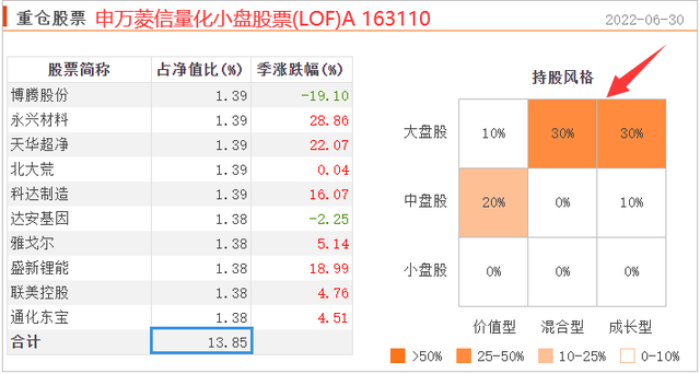 推薦基金知乎，基金知乎話題？