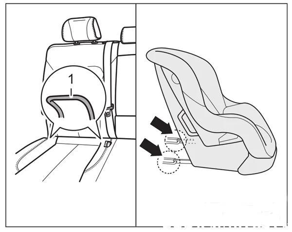 latch接口，安全座椅接口（儿童座椅的安装方法）