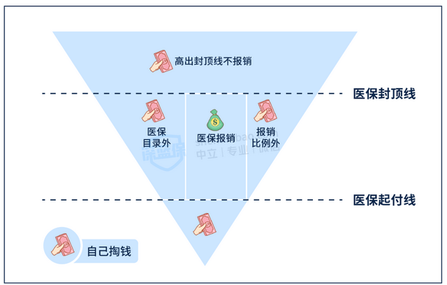 惠民保为什么叫停，为什么不建议购买惠民保险（还有必要买惠民保吗）