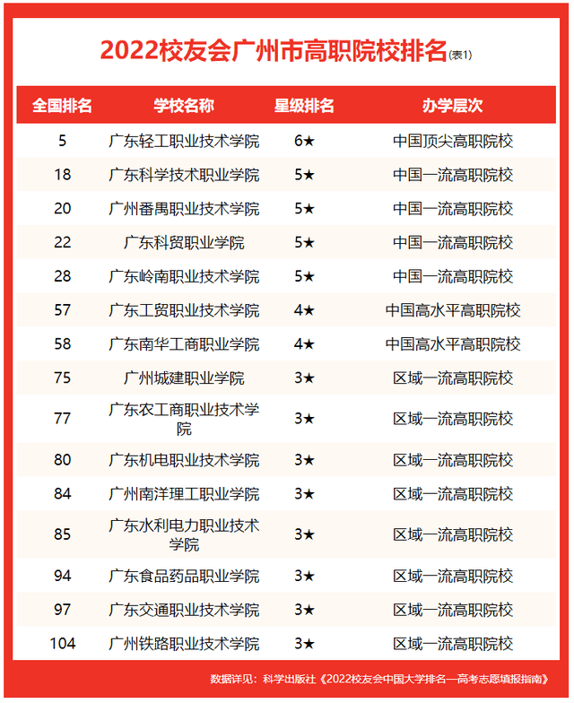 广东省轻工职业技术，广东省轻工职业技术学校怎么样（广东轻工职业技术学院全国排名第5）