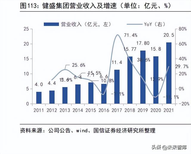 锦纶87%氨纶13%怎么样，锦纶行业专题报告