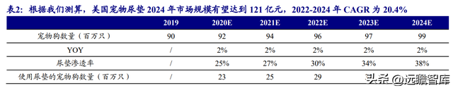 护理行业的知名企业，护理行业的知名企业家（国内市场集中度有提升空间）