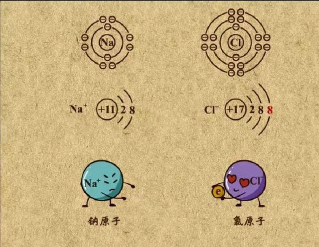 一钱等于3克还是5克，一钱等于多少克（为何很难得到两斤盐水）