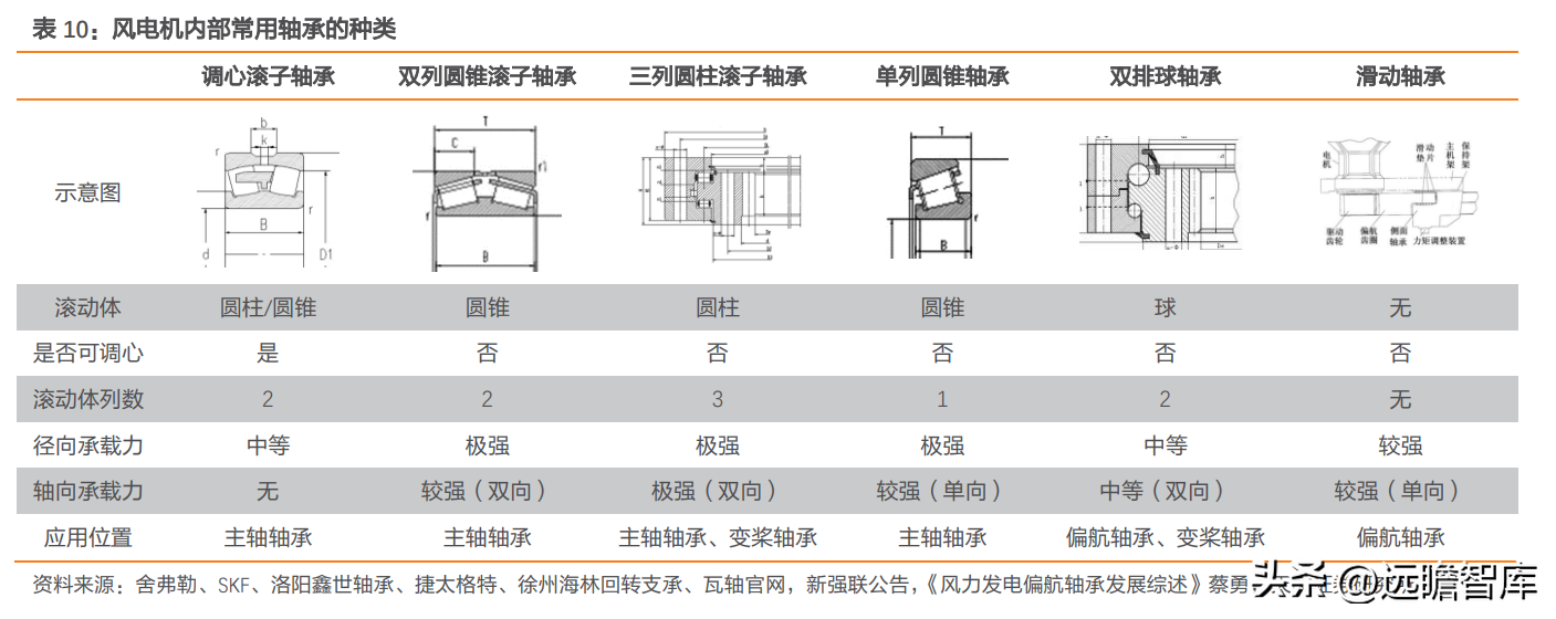 轴研科技（国内精密轴承领航者）