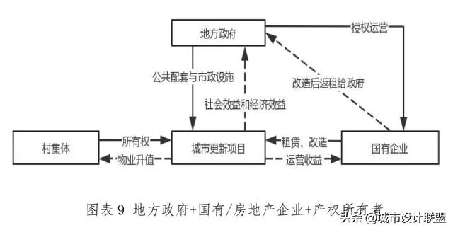 基金公司的经营模式及盈利模式是什么样的，基金公司的经营模式及盈利模式是什么样的呢？