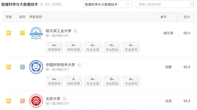 数据科学与大数据技术是学什么，数据科学与大数据技术专业是学什么（新兴热门大学专业推荐-数据科学与大数据技术）