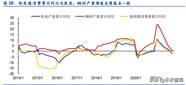 气煤,肥煤,瘦煤,焦煤区别，瘦煤是什么意思（煤炭行业分析：煤炭行业全景）