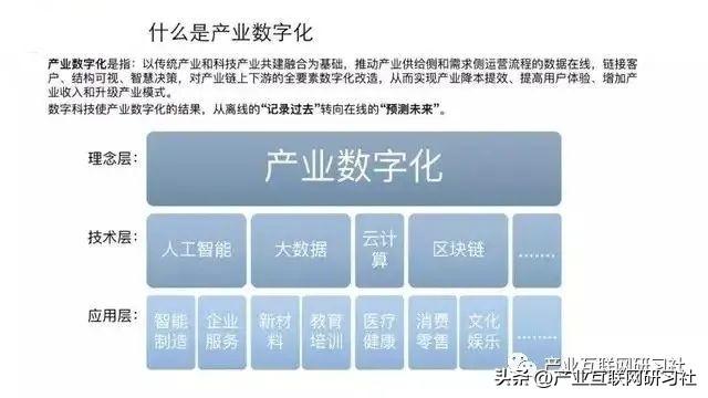 经济活动是什么意思 经济活动指什么，经济活动是什么意思（数字产业化、产业数字化、数字化治理、数据价值化）