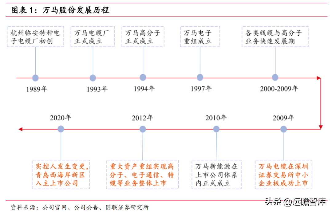 万马电缆（迎接）