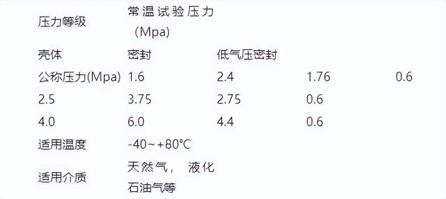 氧气专用截止阀型号，氧气阀门着火时只要操作者（氧气专用截止阀）